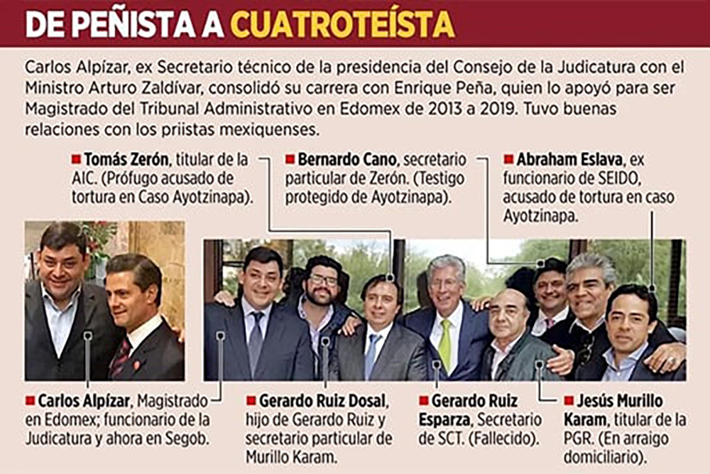 Jueza denuncia presión de Zaldívar, Alpízar y AMLO para dar a la Sedena rancho vinculado a Javier Duarte
